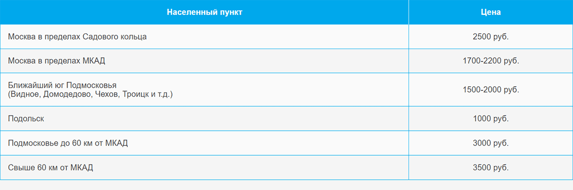 Доставка газа и газовых баллонов по Новохохловской и области